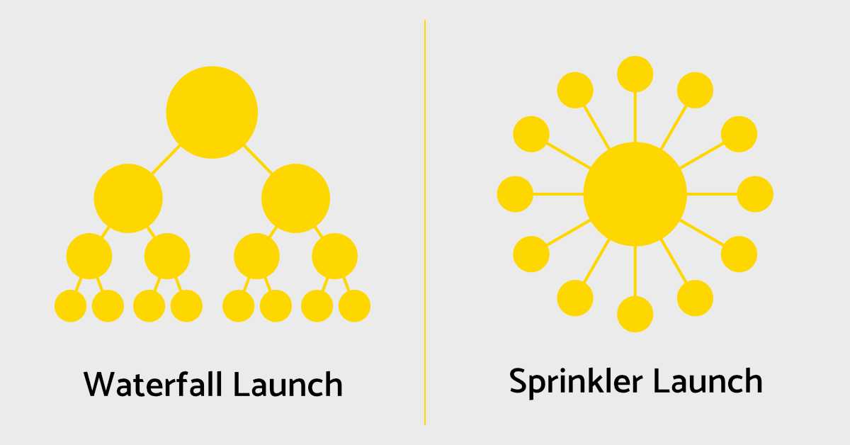 Waterfall Launch (left) & Sprinkler Launch (right) Diagrams