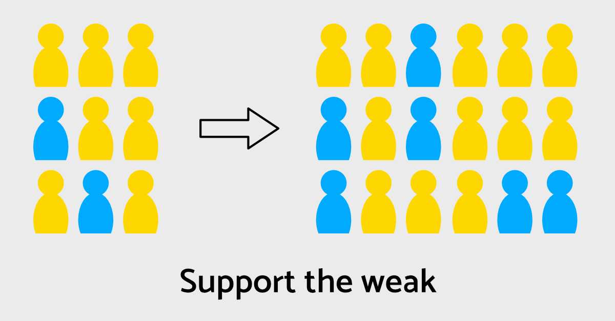 Support the weak