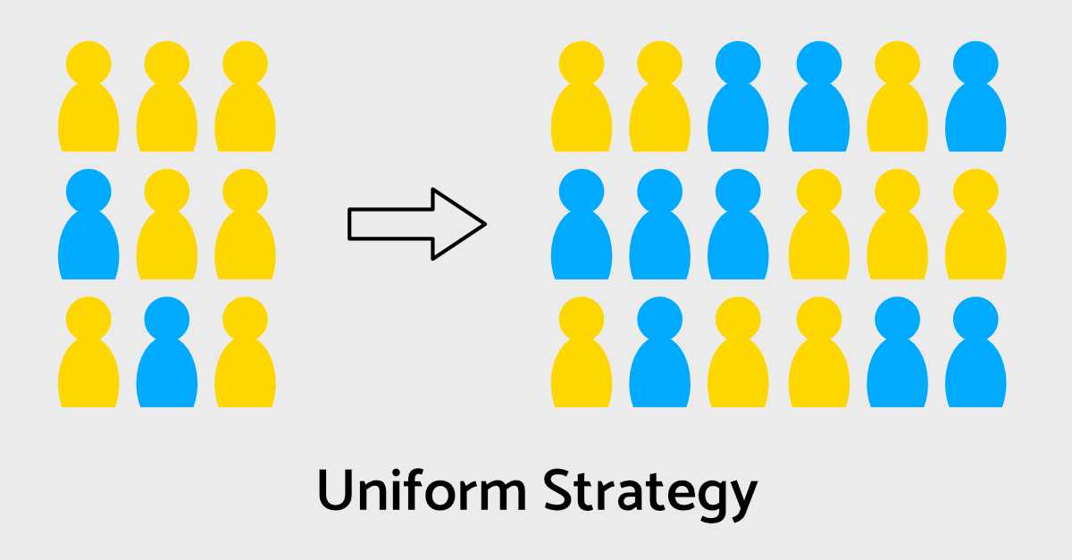 Uniform Strategy